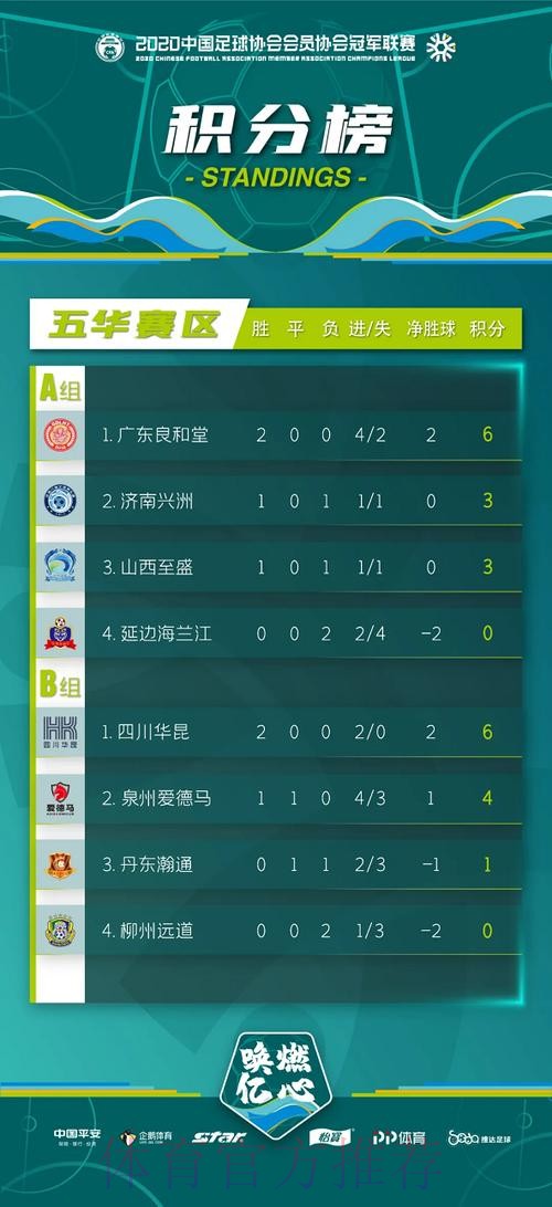 中冠战报-总决赛分组赛第二轮